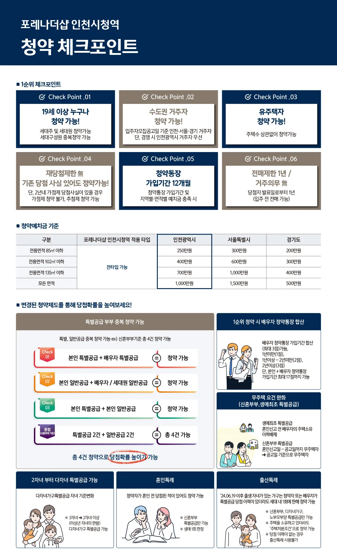 청약체크포인트